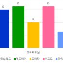 이프로 이미지