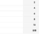 농업회사법인 주식회사 연꽃마을 이미지