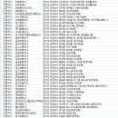 화인행정사사무소 이미지