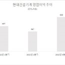 현대건설기계정비