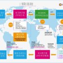 외국인비자전문 행정사사무소 이미지