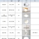 우리의 첫 집, 우리의 첫 인테리어 : 부천 미소디자인 시공 후기 ②