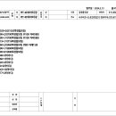 청라 디이스트 567동 2101호 싱크도어발주 이미지