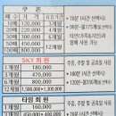SKY골프연습장 | 대전 가수원동 골프연습장 추천, 타석 넓고 주차 편한 스카이골프연습장 후기