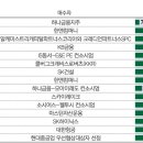 이스타코리아 이미지
