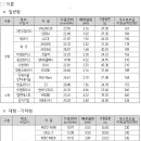 에스피씨엠 이미지
