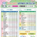 진주시능력개발관(본관) 이미지