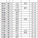 3부20팀 (김정연님 대기자) 이미지