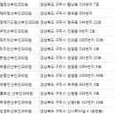 신평1동-14 이미지