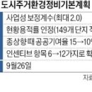 재건축 최대 용적률 500%, '분양 직전 단지'까지 적용 이미지