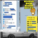 오포2동-13 | 얼마?] 경기 광주시 경안동에서↔️에서 인천공항택시 요금 영수증 예약 후기와 가격 친절한 콜밴 공개해요.