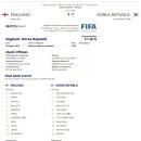 2014 FIFA U-20 여자월드컵 조별예선 - 8월7일 - 잉글랜드vs.대한민국 - 경기결과 이미지