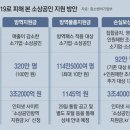 원방역