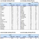 3_29 네이버블로그