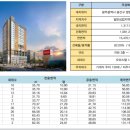 상상공인중개사사무소 이미지