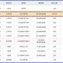 버스정류장 07-303 이미지