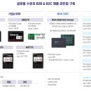 씨케이사이언스 네이버블로그