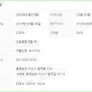 충남아산_신원더파크2차 네이버블로그