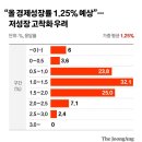 엘리스의토끼굴 이미지