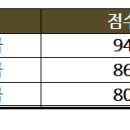 잠일고등학교 이미지