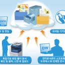 FOLDER(폴더PC) 전자신문