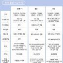 바르셀로나 가우디투어 성가정성당 구엘공원 “메멘토투어”반일투어 내돈내산 만족 후기::핵심스폿 총정리