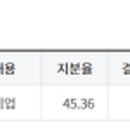 농업회사법인(주)사조원 이미지