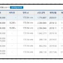 죽전새터공원 이미지