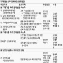 실직 폐업 시 대출 원금상환 3년 유예, 주택담보대출 연체 경매 1년 유예-가계대출 차주(대출자) 연체부담 완화방안 이미지