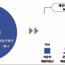 뽑기샵(청소년게임) 이미지