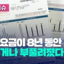 “한전, 8년간 6천 억 넘는 전기 요금 부풀려 산정” [오늘 이슈] 이미지