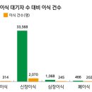 [뉴스앤넷] 사랑의장기기증운동본부, 한국교회가 장기기증 활성화에 더욱 관심 촉구 이미지