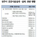 도덕보건진료소 이미지