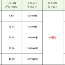 연금저축, 소득공제와 세액공제의 차이점 이미지