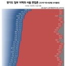 ‘메가 서울’ 뚜껑 열어보니…경기도민 66.3%, 김포시민 61.9% 반대 이미지