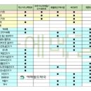 하트약국 이미지