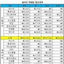용초도펜션 | 경남 통영 개미핥퀴 섬 용초도 백패킹 후기