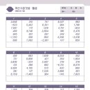 주산왕, 주산 수리셈 이미지