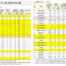 우미종합개발 티스토리