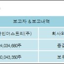 코오롱머티리얼(주)