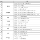 티파니인셀덤