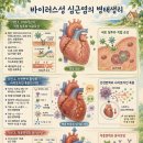 비앤케이(B&K)CarCare | 세 가지 얼굴을 가진 심근염: 병태생리부터 2025 ESC 최신 진단 기준까지 총정리 (증례 분석 사전 학습)