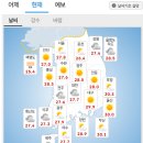 2026-07-28 화요일 뉴스를 읽어 드립니다 이미지