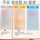 챗GPT 활용하기 | 챗GPT 강사 이도혜님과 함께한 소통교육원 챗GPT 300% 활용하기 후기