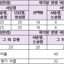 [메가스터디] 2학기 내신 준비, 이렇게 하면 완벽! 이미지