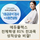 공덕에듀플렉스학원 | 에듀플렉스 전체 학생 81% 전 과목 성적 상승 비결!