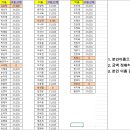 ※2022년 11월 고용·산재보험료 납부 명단※ 이미지