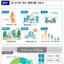 광명시흥 지구 개요와 광명시흥 지구 토지이용계획도 및 광명.시흥 신도시 위치도 이미지