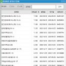 주택공사 채권 7.12% 출현, 이미지