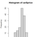 Re: 문제150. 중고차의 가격의 히스토그램 그래프와 왜도값을 구하고 그래프를 해석하시오 ! 이미지